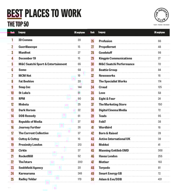 820-BPtW-Top-50
