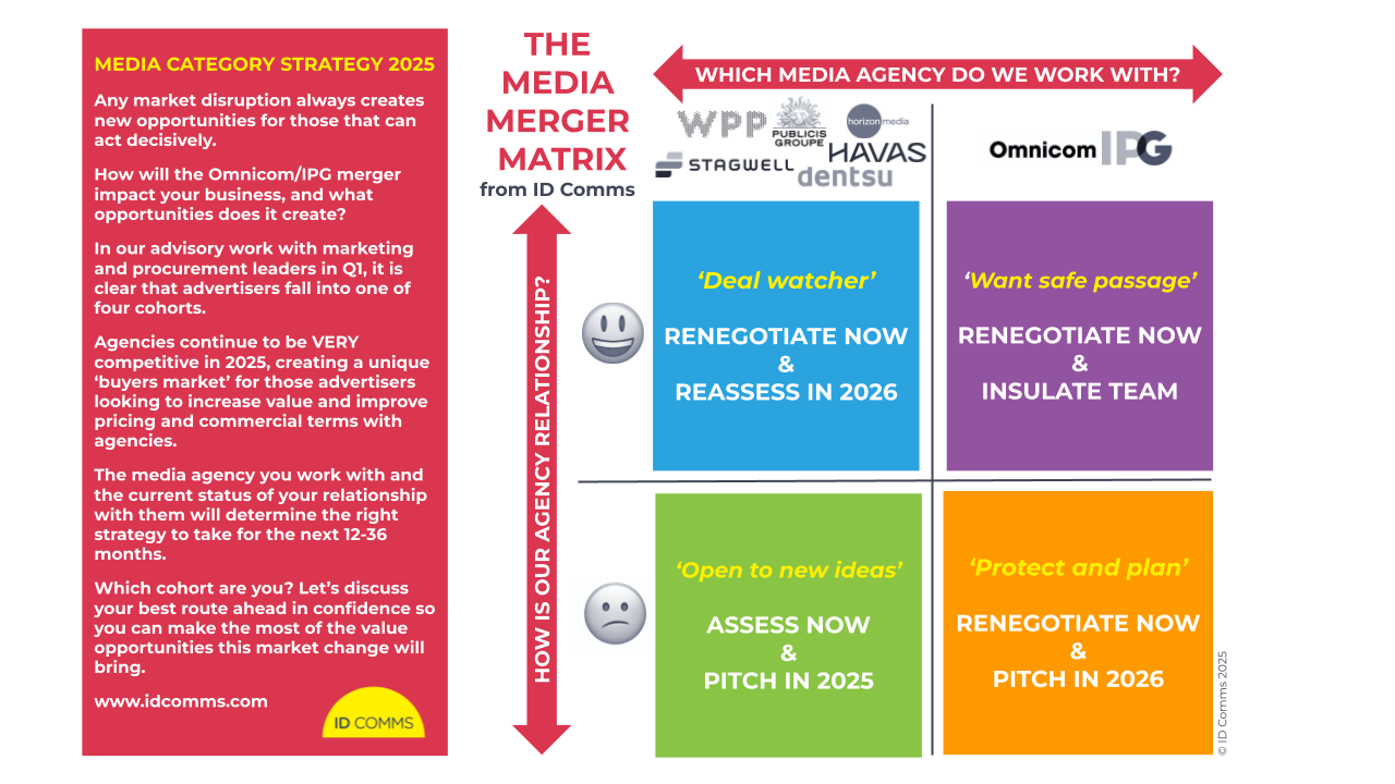 The Media Merger Matrix: How Advertisers Can Turn Omnicom’s Disruption ...