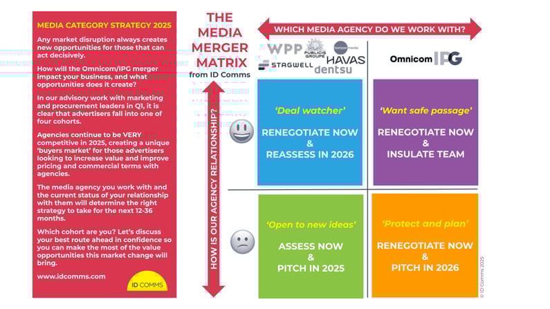 IDComms_Omnicom-IPG_2025