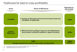 Publicis-Omnicom_Investors_savings